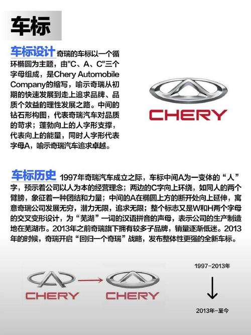 奇瑞e5发动机是哪里产的，奇瑞e5发动机多少钱一台？  第7张
