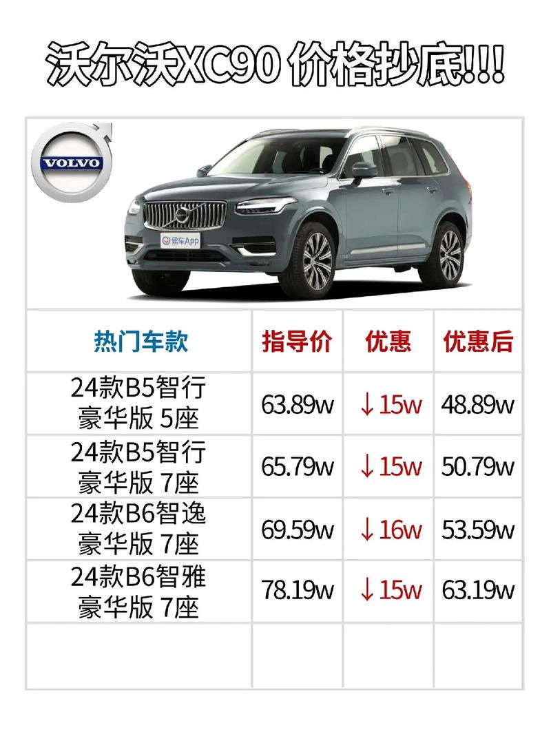 2021款沃尔沃xc90费用，2021款沃尔沃xc90费用和图片？  第2张