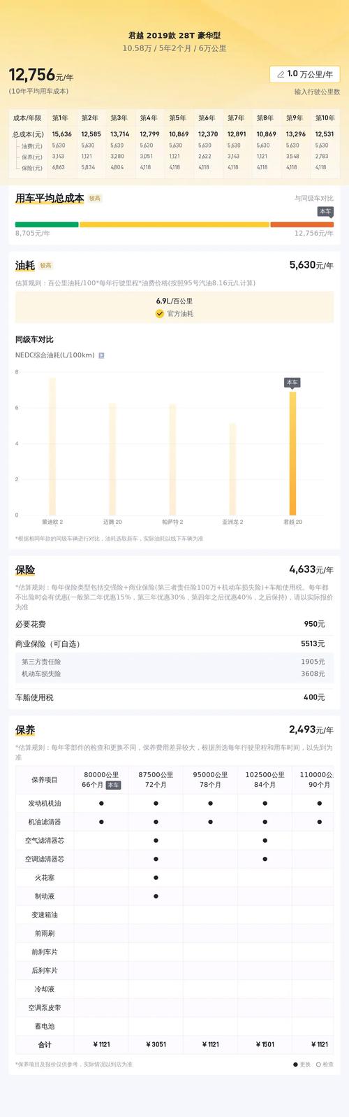 别克君越油耗多少钱一公里，别克君越油耗多少?  第1张