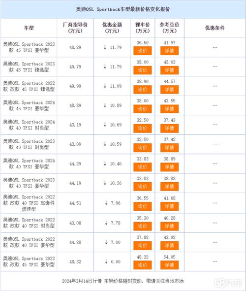 奥迪q5l费用表大全，奥迪汽车奥迪q5l费用  第3张
