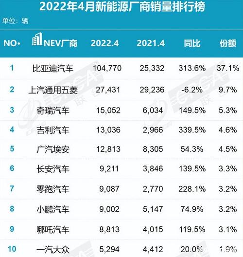 新能源汽车保值率多少，新能源汽车保值率多少钱  第1张