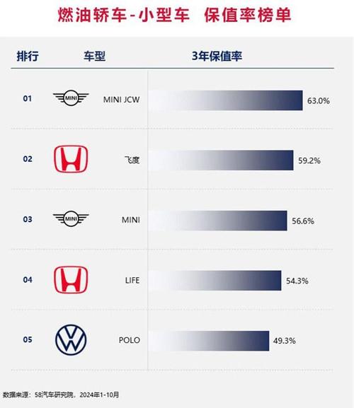 新能源汽车保值率多少，新能源汽车保值率多少钱  第4张