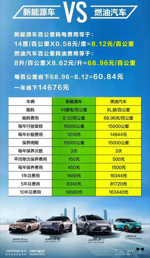 新能源汽车保值率多少，新能源汽车保值率多少钱  第5张