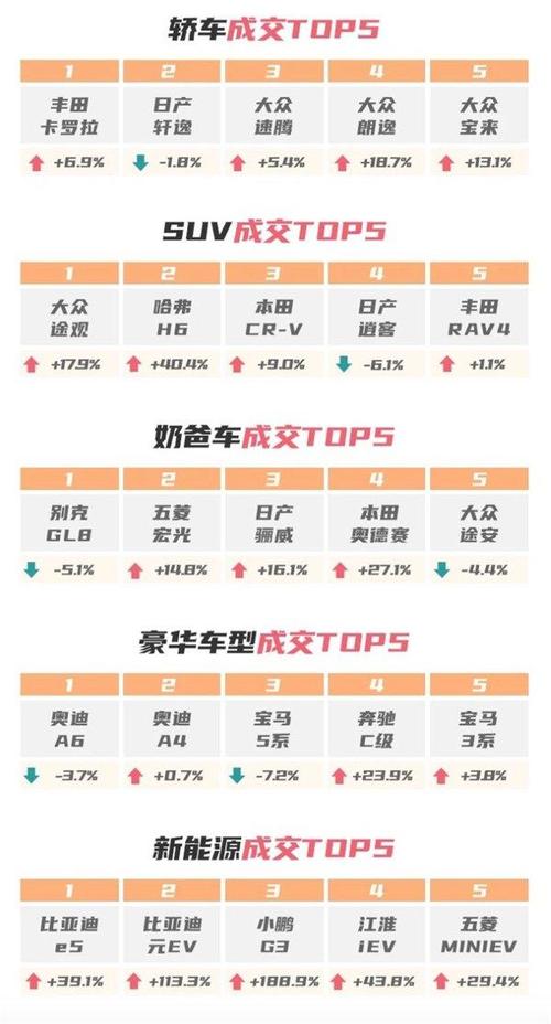 58同城二手车评估靠谱吗，58同城二手车估值？  第2张