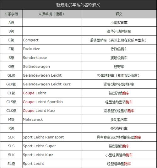 奔驰b180clk键在哪里，奔驰b1802012款使用说明书？  第4张