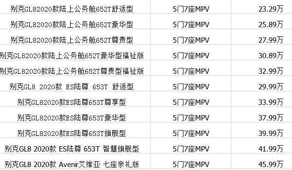 别克gl8最便宜的是哪款？2021别克gl8哪款性价比比较高？  第1张