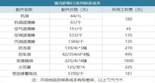 雷克萨斯es350哪边是1缸，雷克萨斯es350缸数位置  第6张
