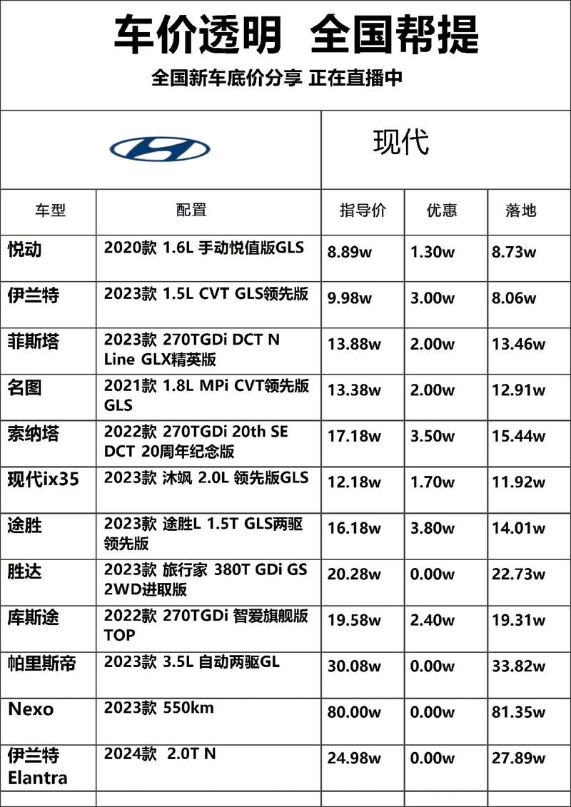 二手车买卖费用什么意思？二手车买价和卖价？  第3张