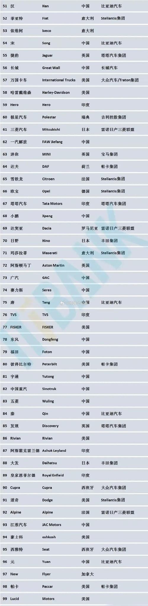 2009年法拉利费用？09款法拉利california？  第1张