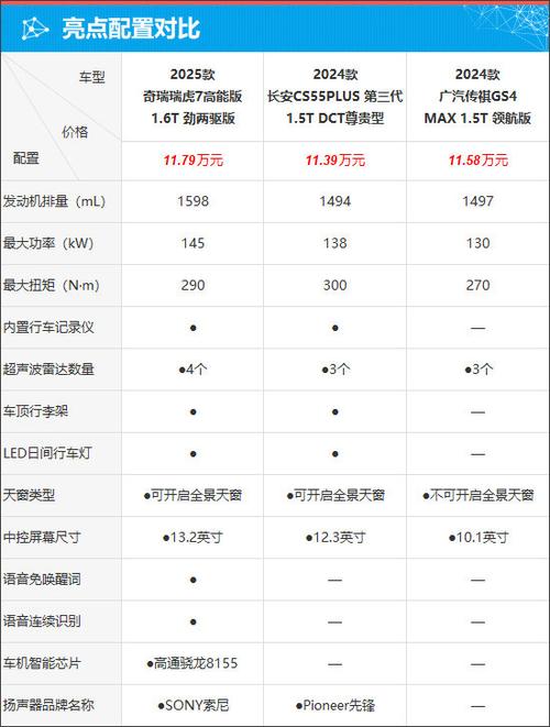 奇瑞瑞虎7神行1号怎么样？奇瑞瑞虎7神行1号试驾？  第5张