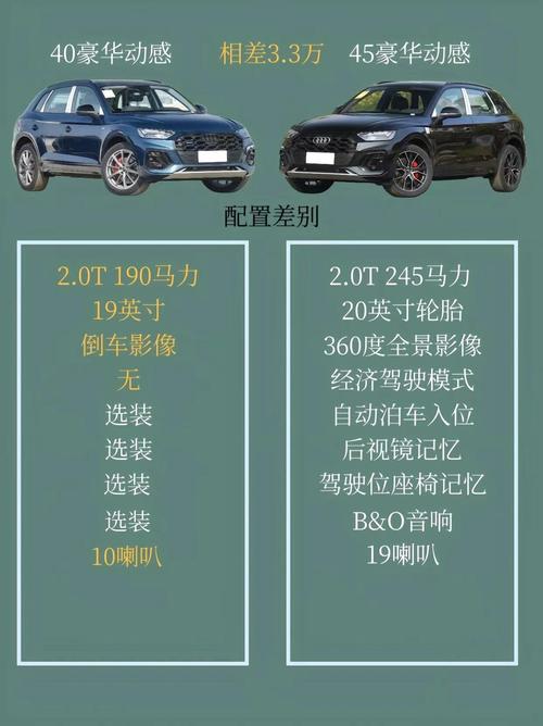 奥迪q5与q5l参数对比？奥迪q5和q5l相差多少钱？  第5张