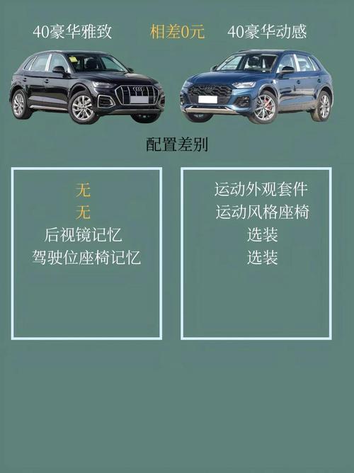 奥迪q5与q5l参数对比？奥迪q5和q5l相差多少钱？  第6张