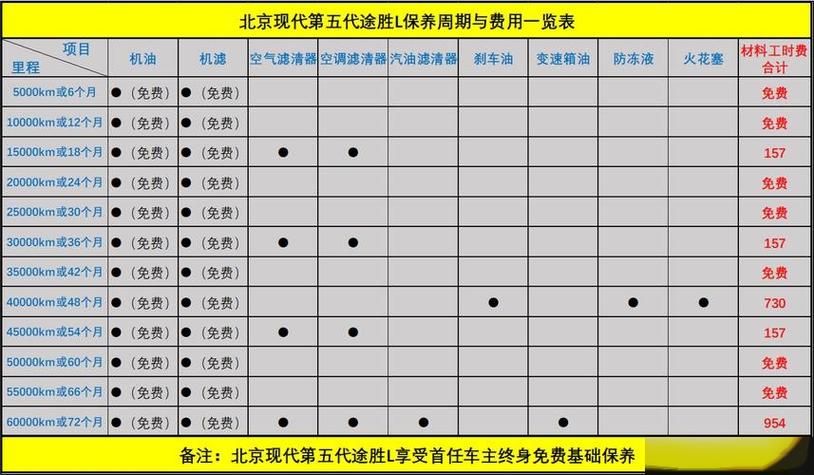 东风风行7座车费用sx6，东风风行7座车型大全  第7张