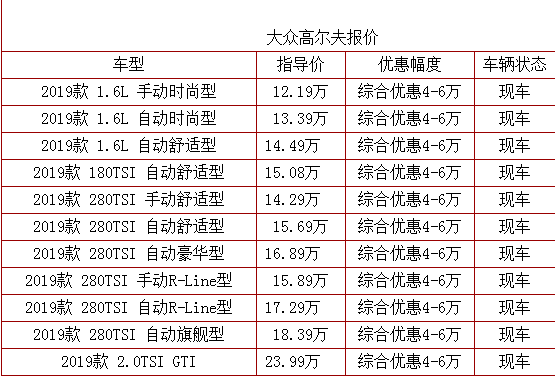 大众高尔夫什么费用？大众高尔夫什么费用能买？  第3张