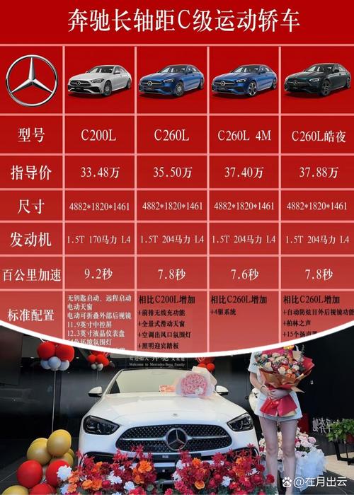 奔驰c的费用，奔驰c的费用还能降吗  第1张