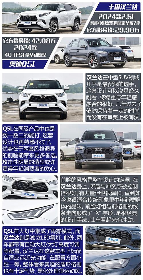 奥迪q5l和汉兰达相比哪个比较好，奥迪q5和汉兰达那个好？  第7张