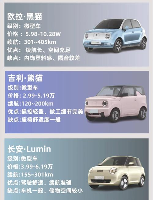 丰田代步车费用表，丰田代步车多少钱  第3张