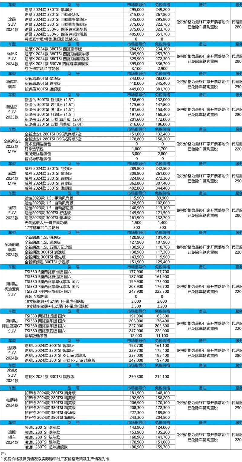 宝马x5530费用，宝马x530多少钱2020款  第5张