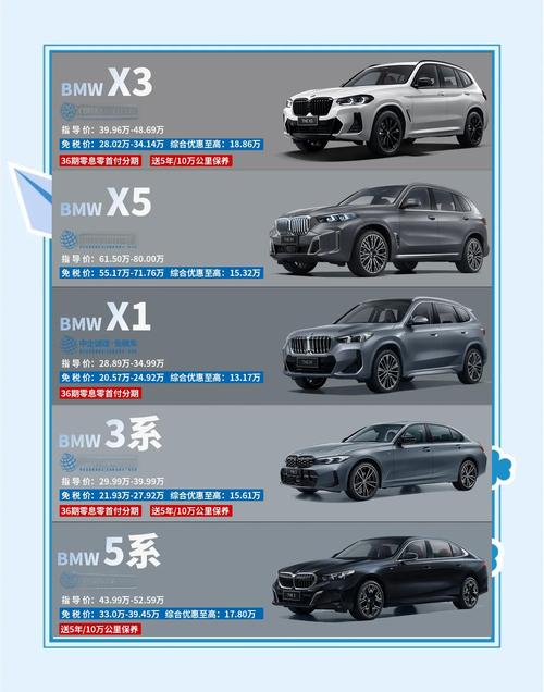 2023款国产宝马x5费用？新款宝马x530t的费用？  第6张
