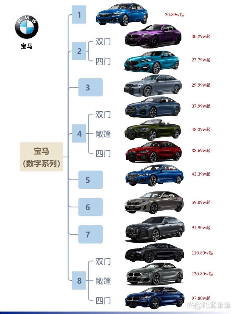 宝马320il的费用，宝马320li现在费用一？  第5张