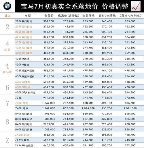 宝马320il的费用，宝马320li现在费用一？  第7张
