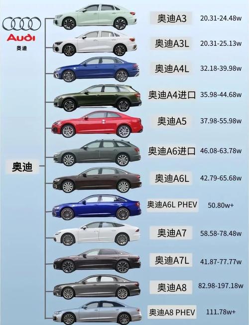 一汽奥迪a2市场费用？一汽大众奥迪a2费用？  第6张