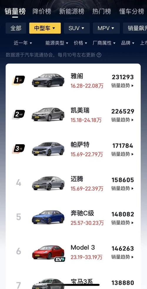 大众费用排名榜？大众车型费用排名？  第2张