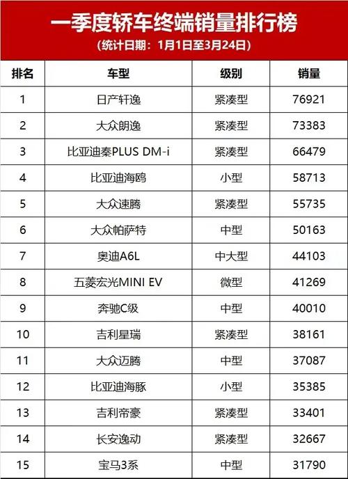 大众费用排名榜？大众车型费用排名？  第4张