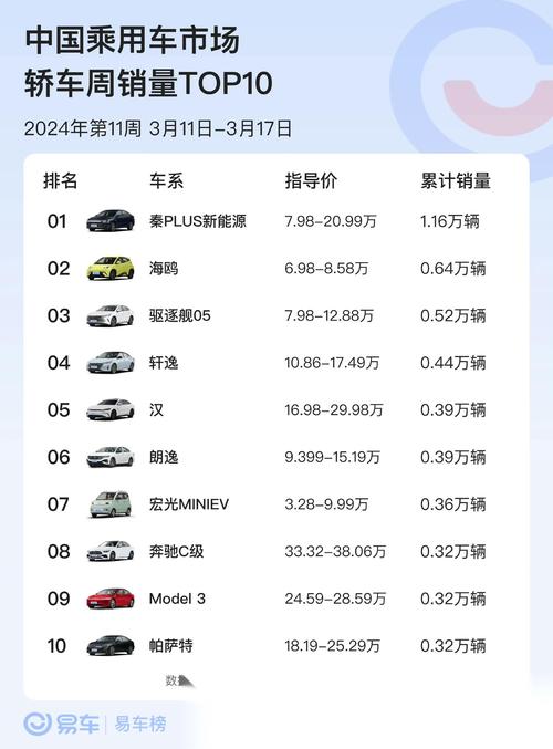 大众费用排名榜？大众车型费用排名？  第6张