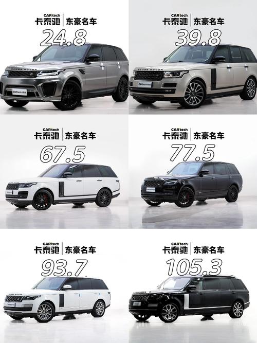 路虎平行进口车费用表？路虎平行进口车报价？  第2张