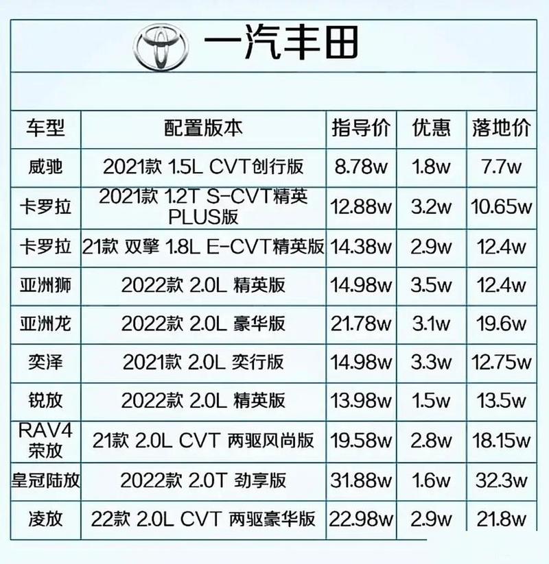 大众汽车车型费用，大众汽车报价及？  第5张