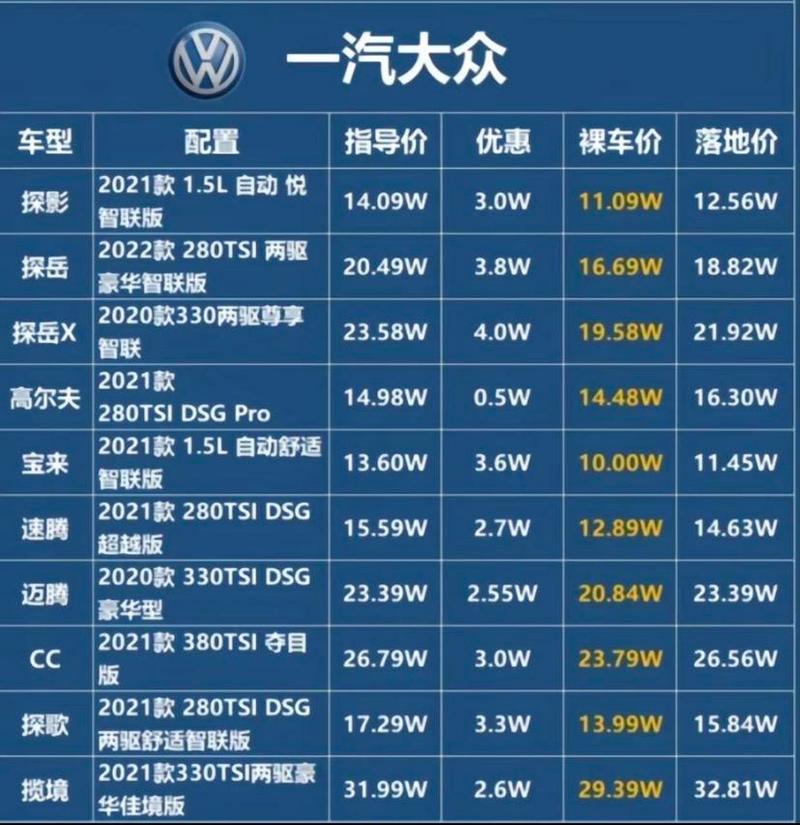 大众汽车车型费用，大众汽车报价及？  第6张