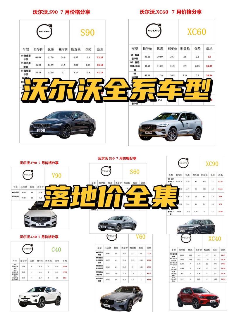 沃尔沃汽车最低价，沃尔沃费用最低多少钱？  第2张