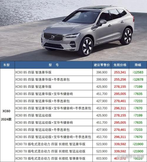 沃尔沃汽车最低价，沃尔沃费用最低多少钱？  第4张