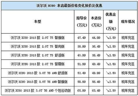 沃尔沃汽车最低价，沃尔沃费用最低多少钱？  第6张