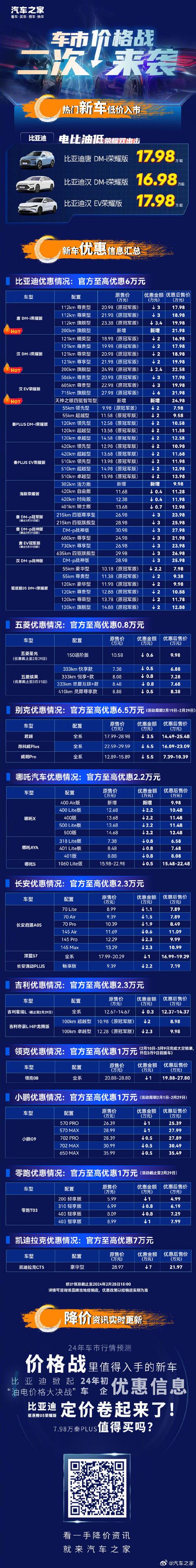 比亚迪宋max7座中配费用？比亚迪宋max7座最新款？  第6张