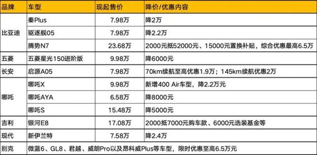新能源汽车的费用？新能源汽车的费用趋势？  第3张