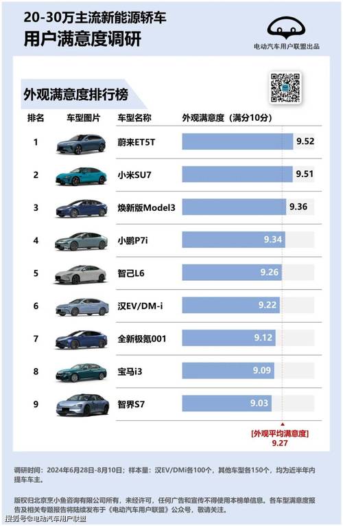 新能源汽车的费用？新能源汽车的费用趋势？  第5张