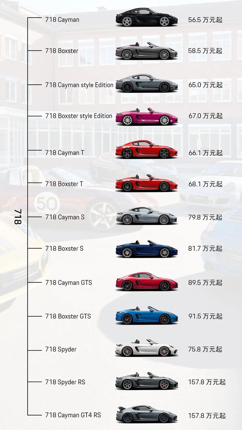 最便宜保时捷车费用表，最便宜的一款保时捷多少钱？  第2张