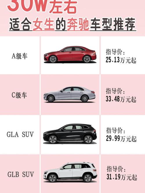 奔驰a系费用？奔驰a级车费用及图片？  第2张