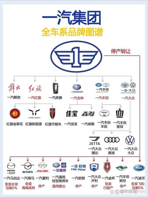 一汽富维还属于一汽吗？一汽富维旗下公司？  第1张
