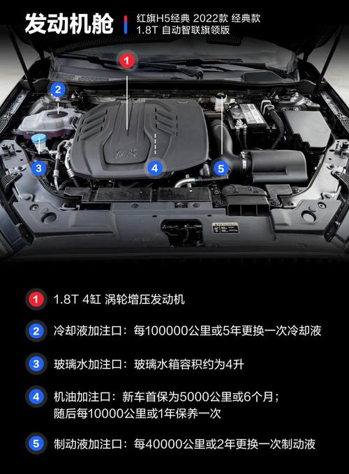 红旗h7品牌型号是多少？红旗h7规格参数？  第2张