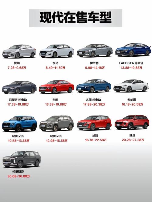 北京现代车型大全费用表？北京现代车型及费用？  第3张