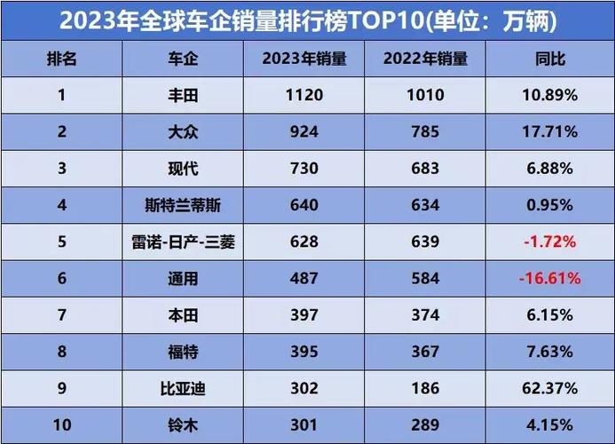 北京现代车型大全费用表？北京现代车型及费用？  第4张