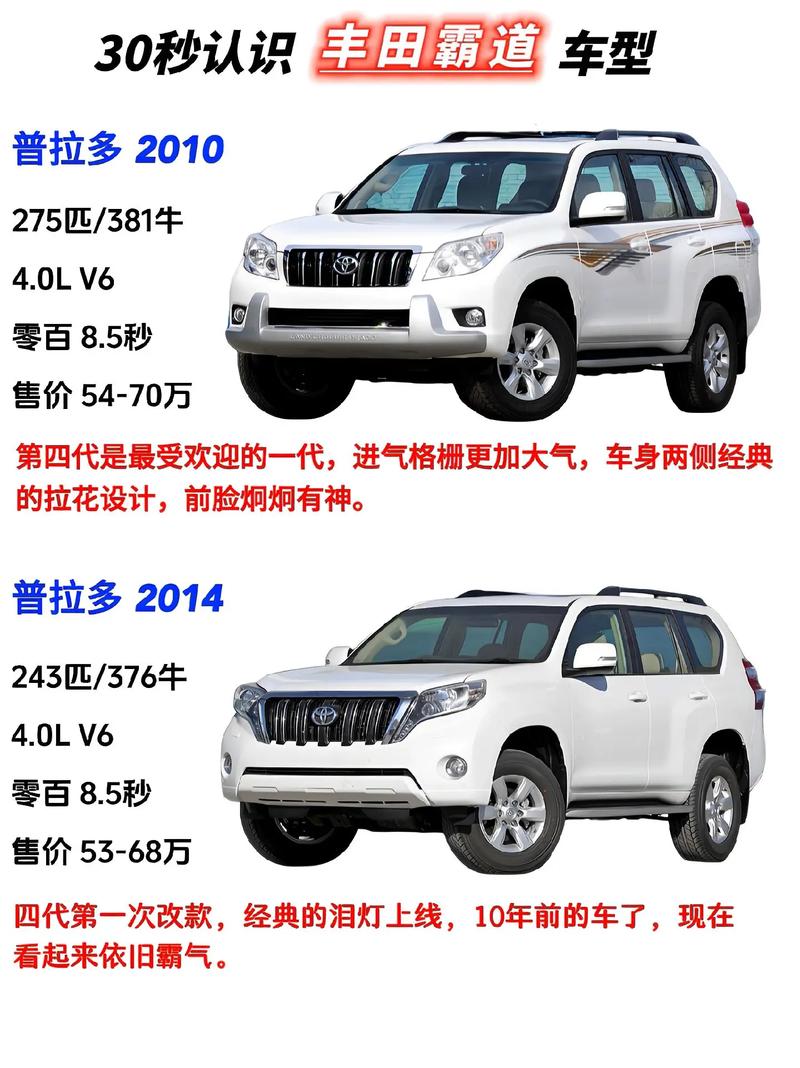 丰田霸道2700马力可调大吗，丰田霸道2700动力够用吗？  第3张