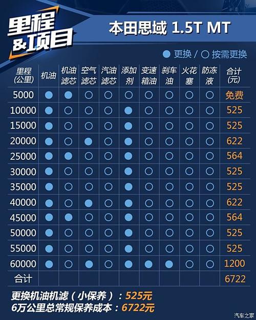 本田竞瑞2022新车费用，本田竞瑞2017新车费用？  第3张