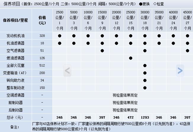 起亚k5顶配参数，起亚k5高配？  第3张