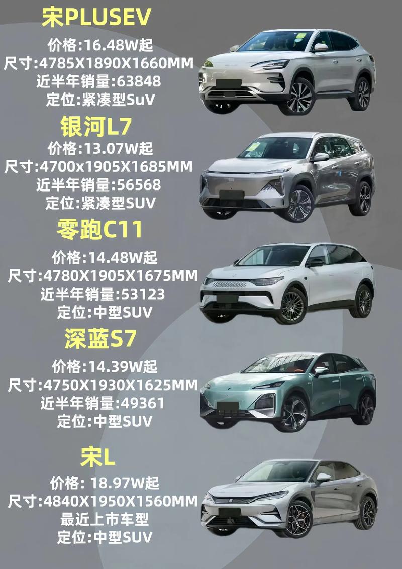 suv电动车新能源费用，新款电动suv？  第3张