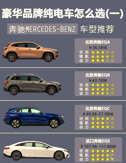suv电动车新能源费用，新款电动suv？  第6张