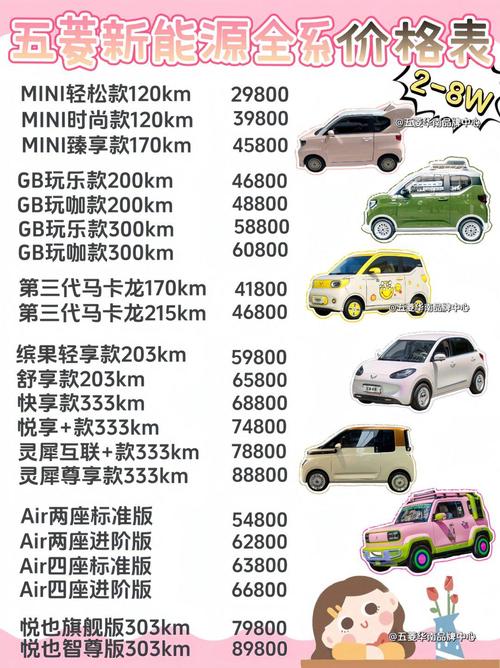 五菱mini皮卡车费用2021款，五菱迷你皮卡新款上市报价  第2张